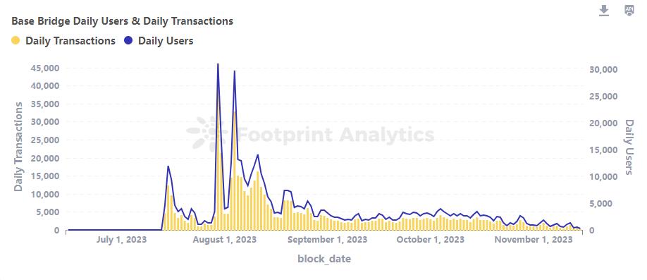 探索Coinbase二层链Base的潜力与风险