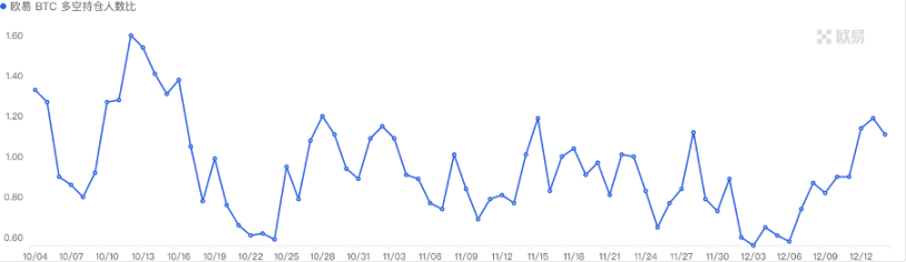 市场铭文数据分析