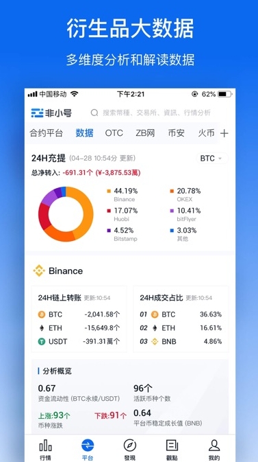 非小号行情app官方版特点