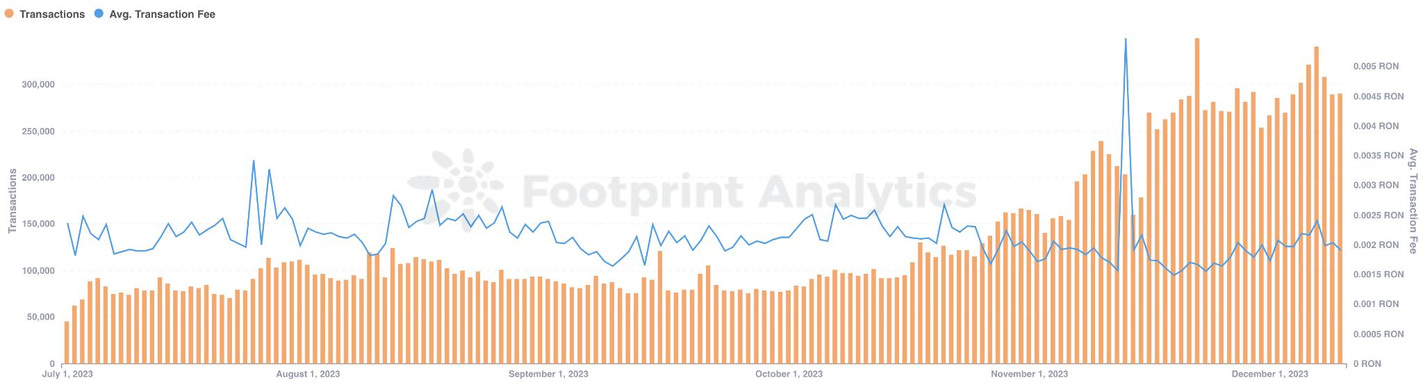 以太坊侧链Ronin分析介绍