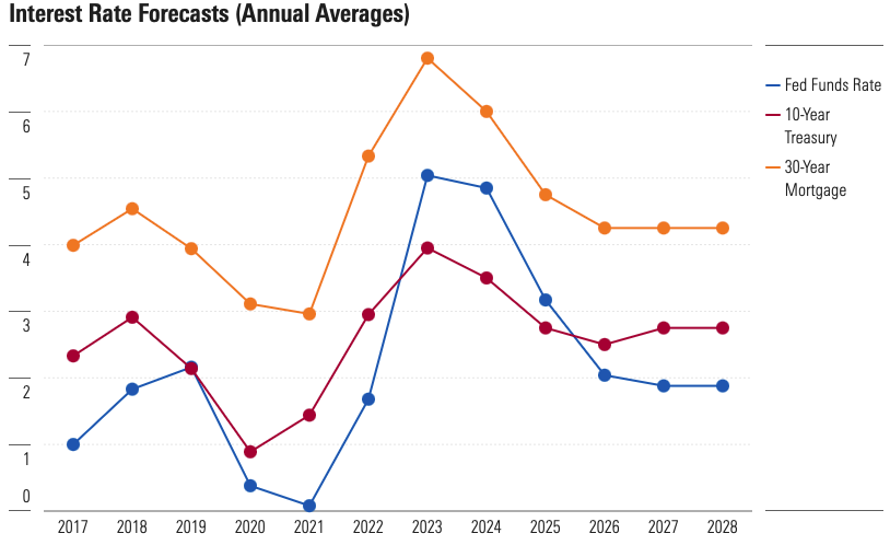 2024年展望报告:宏观与周期,加密崛起的未来之路