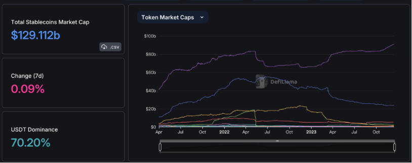 市场铭文数据分析