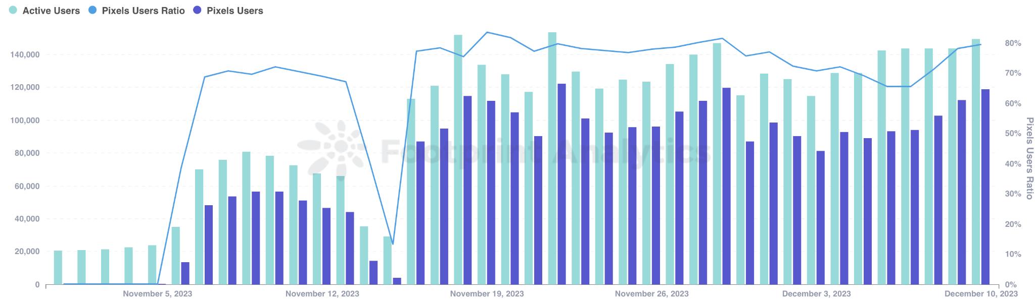 以太坊侧链Ronin分析介绍
