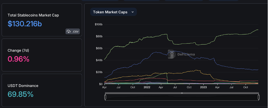 加密市场一周综述（12.16-12.22）：圣诞狂欢，Solana土狗铭文DePIN齐开花