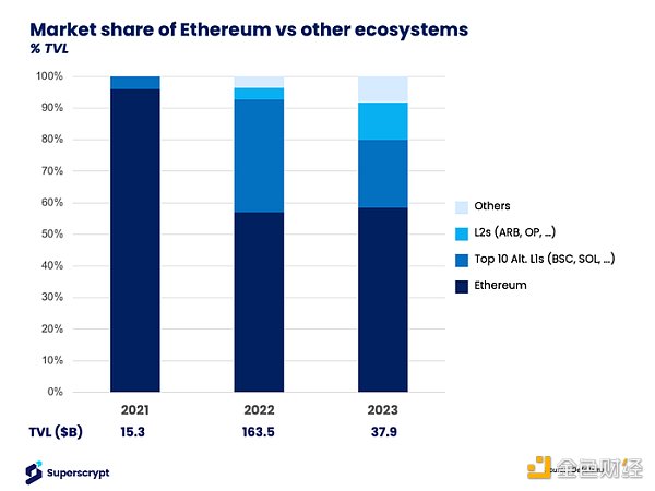 区块链互操作性和桥接的挑战