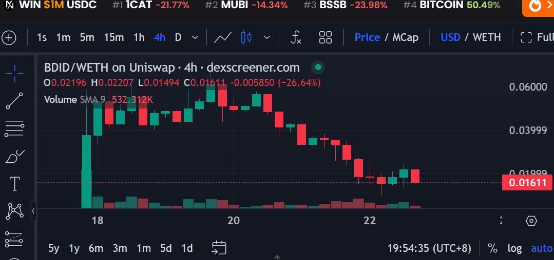 铭文IDO 平台（三大代表）