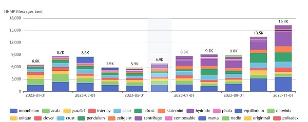波卡生态中的代表性项目分析