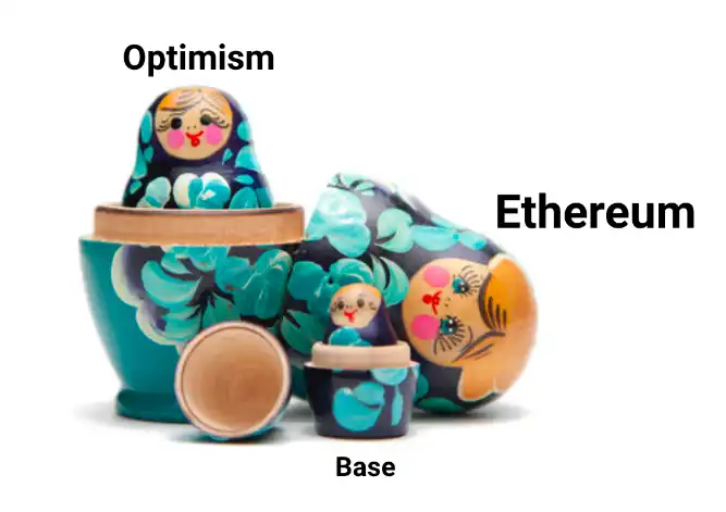 Rollup生态系统应该将ETH作为其主要货币使用