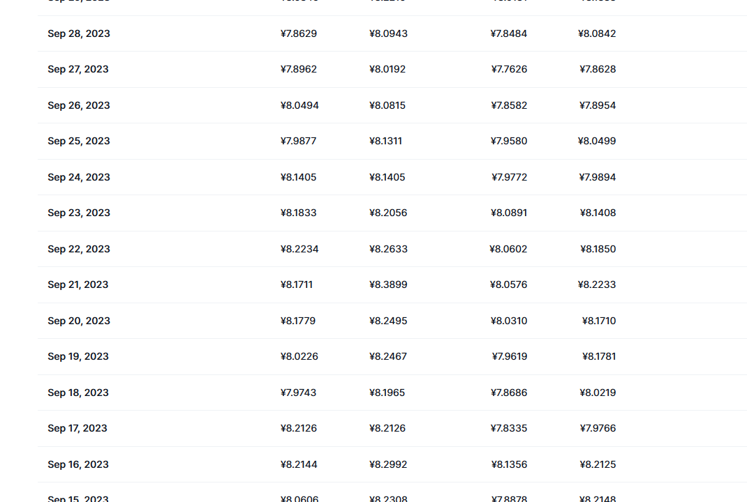 near币最新价格行情分析