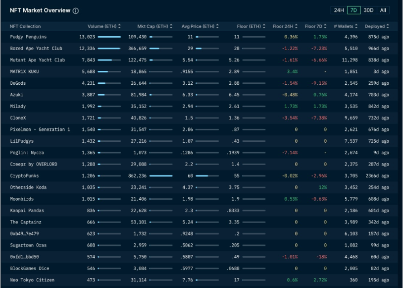 市场铭文数据分析