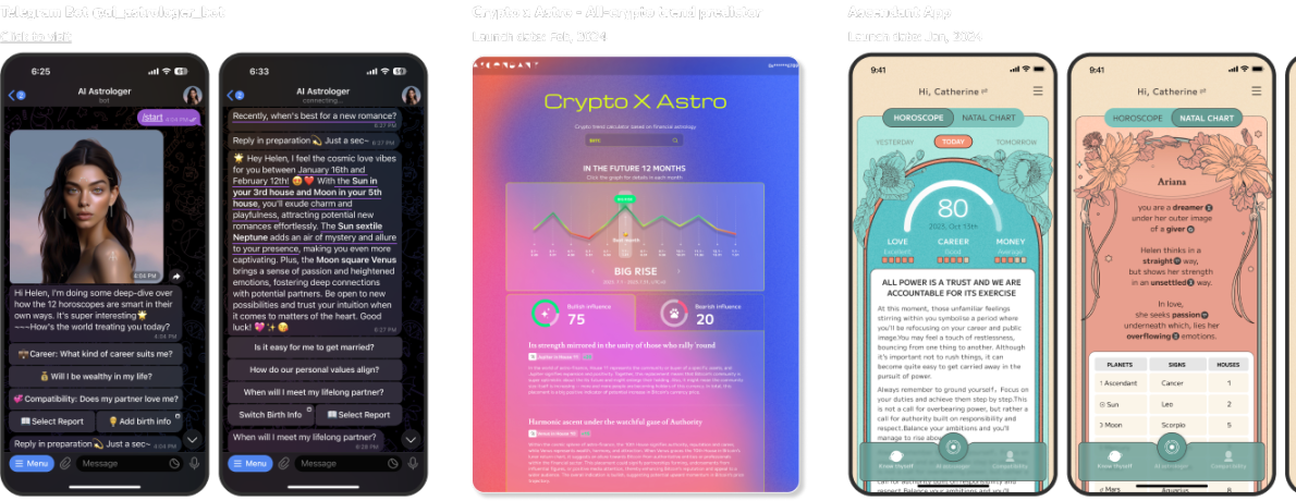 AI+Crypto赛道项目一览表