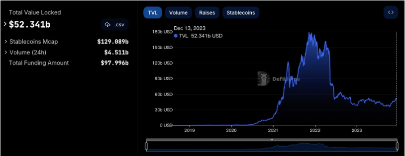 市场铭文数据分析