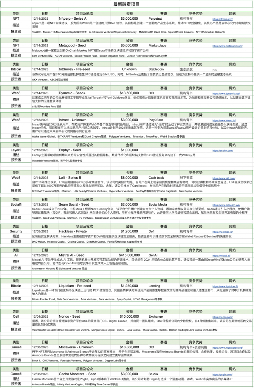 市场铭文数据分析