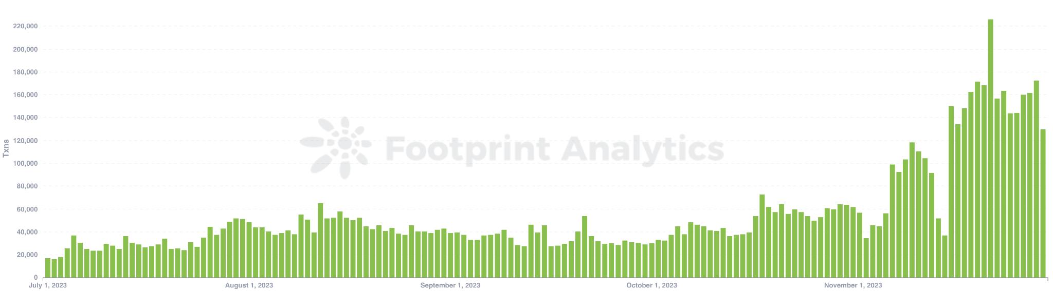 以太坊侧链Ronin分析介绍