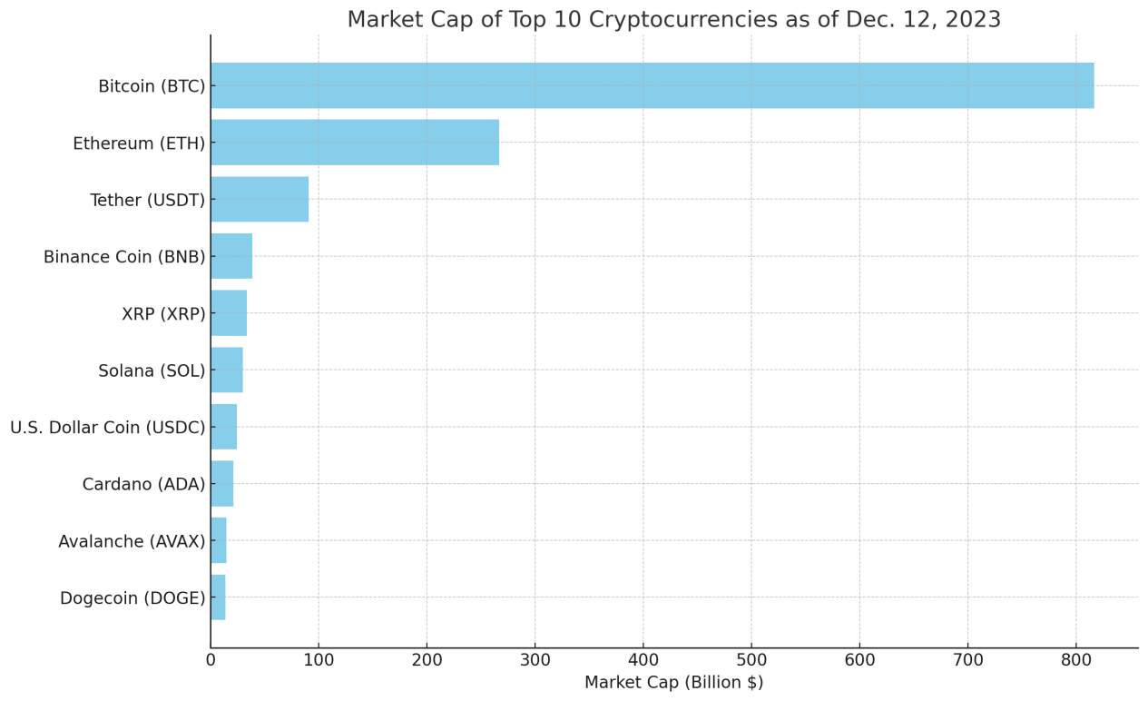 2024年展望报告:宏观与周期,加密崛起的未来之路