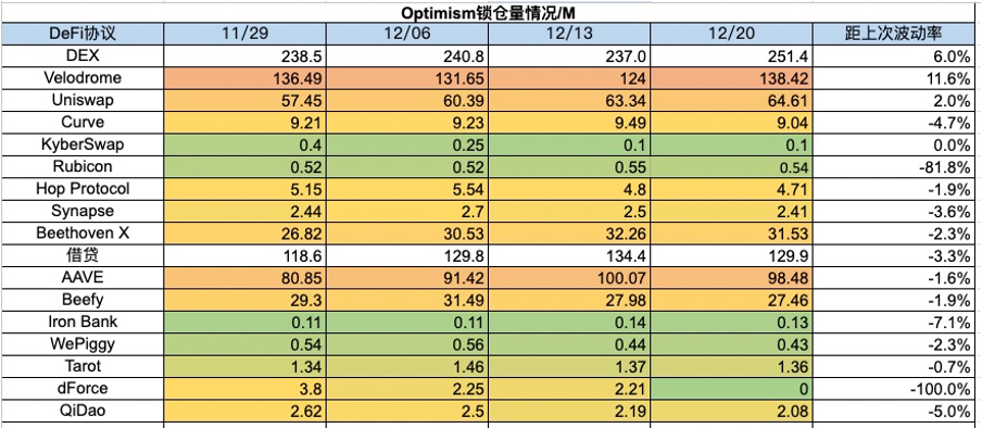 加密市场一周综述（12.16-12.22）：圣诞狂欢，Solana土狗铭文DePIN齐开花