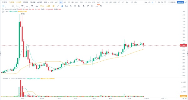 近期比特币以太坊市场行情分析