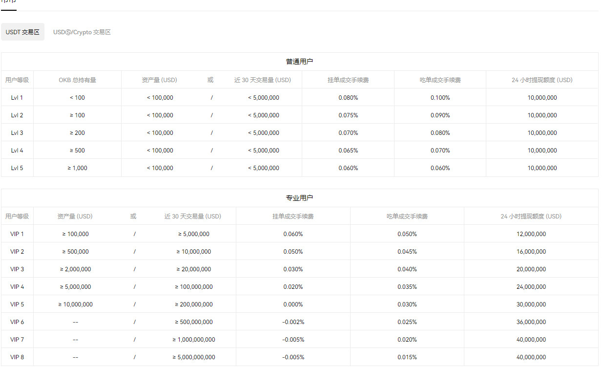OK欧意交易平台如何使用Web3钱包参与 BRC-20?