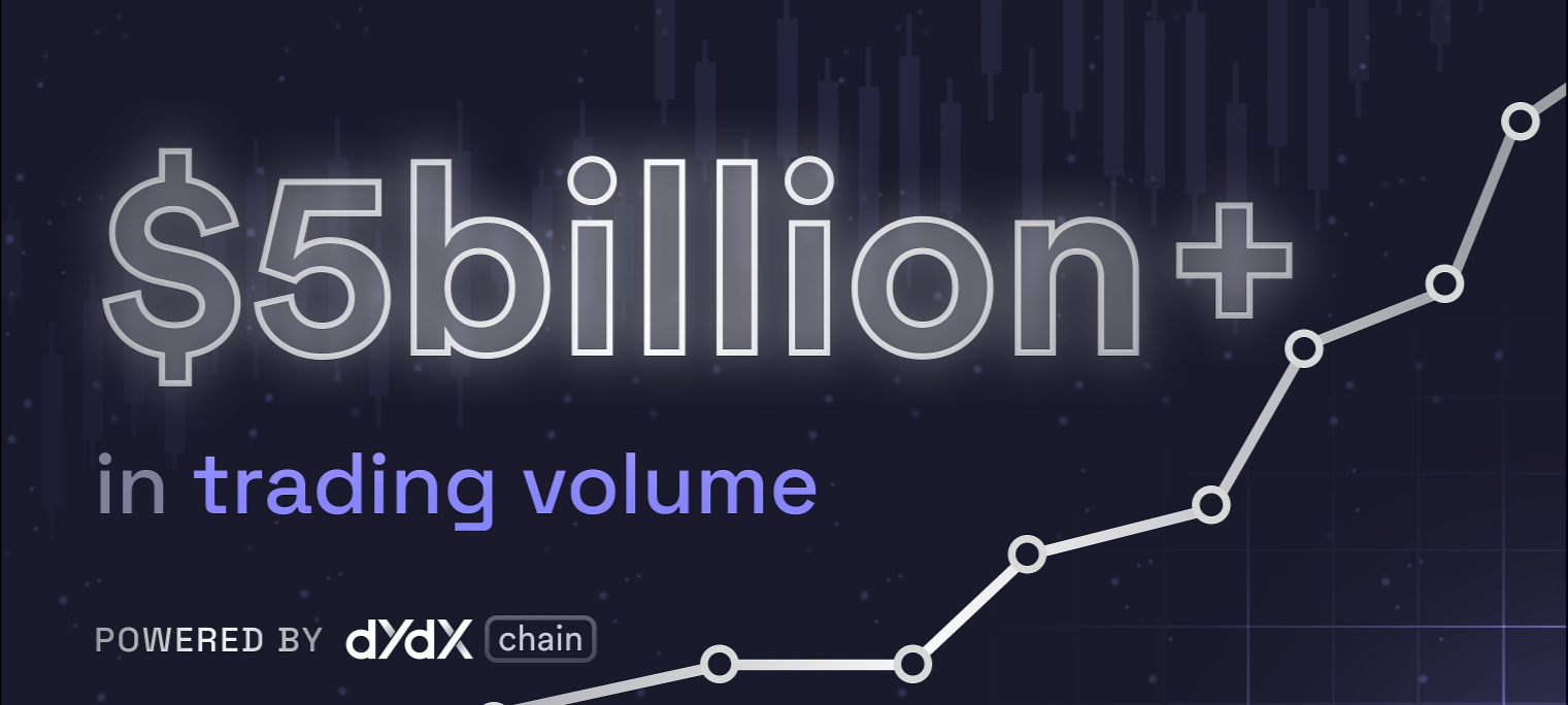 dYdX交易量突破50亿美元