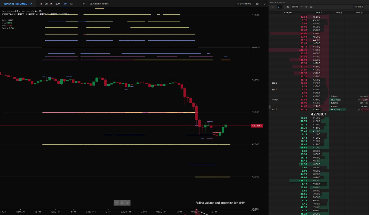 BTC比特币累计CVD和Delta现货CVD不断走高