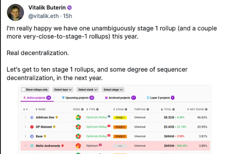 Arbitrum实现了Rollup第一阶段