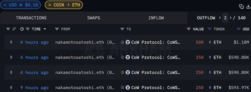 ETH波段巨鲸今日凌晨已全部清仓