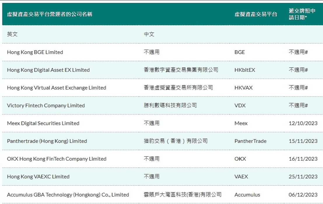 DFX Labs Company Limited已正式向香港证监会提交虚拟资产交易平台牌照申请