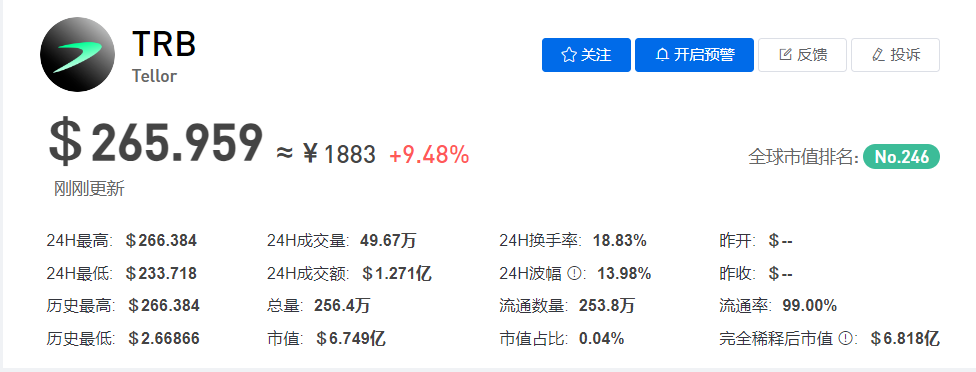 TRB币今日最新价格行情