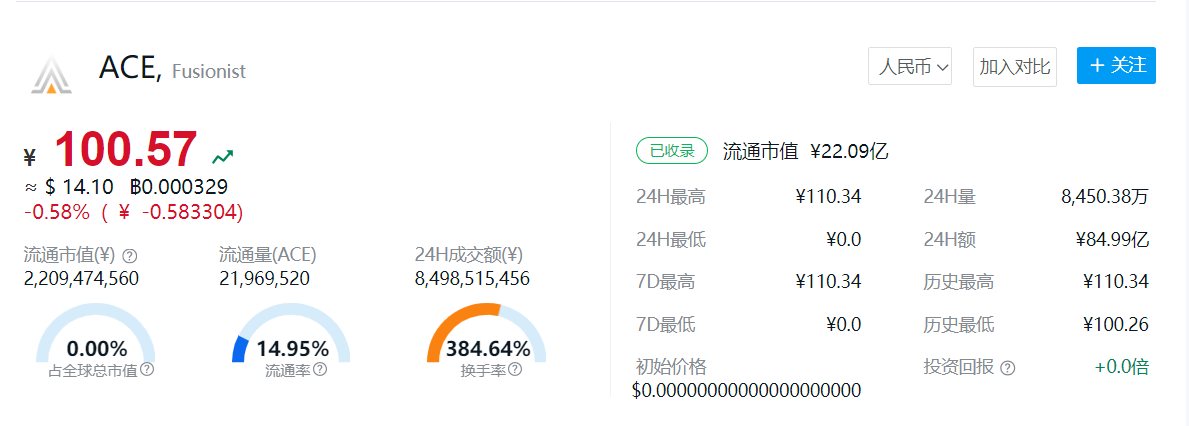 ACE币今日最新价格