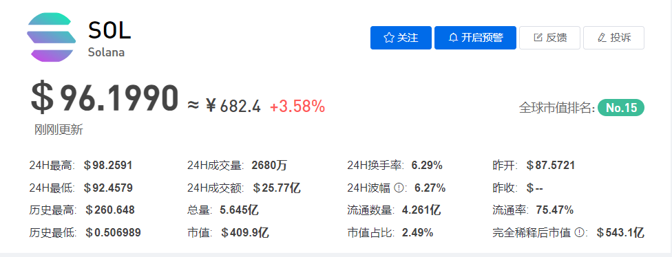 SOL币今日最新价格