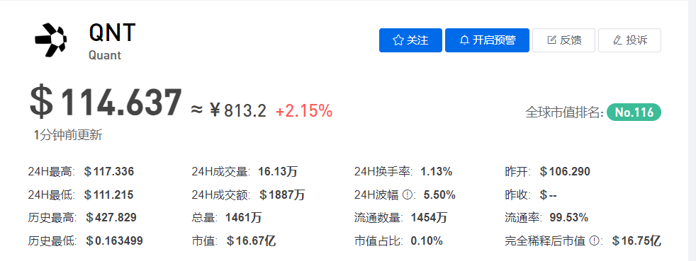 QNT币今日最新价格
