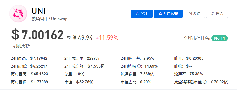 UNI今日价格最新行情