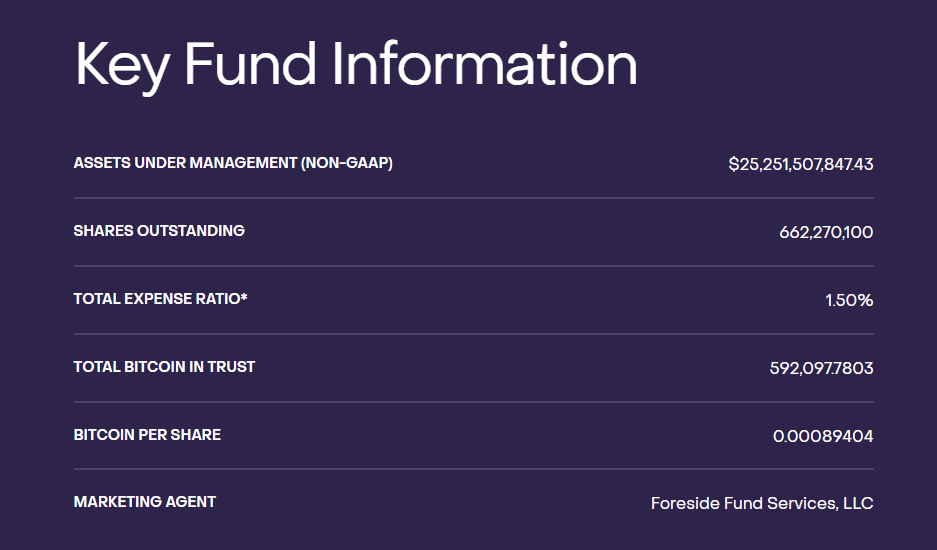 贝莱德的IBIT比特币ETF交易量激增