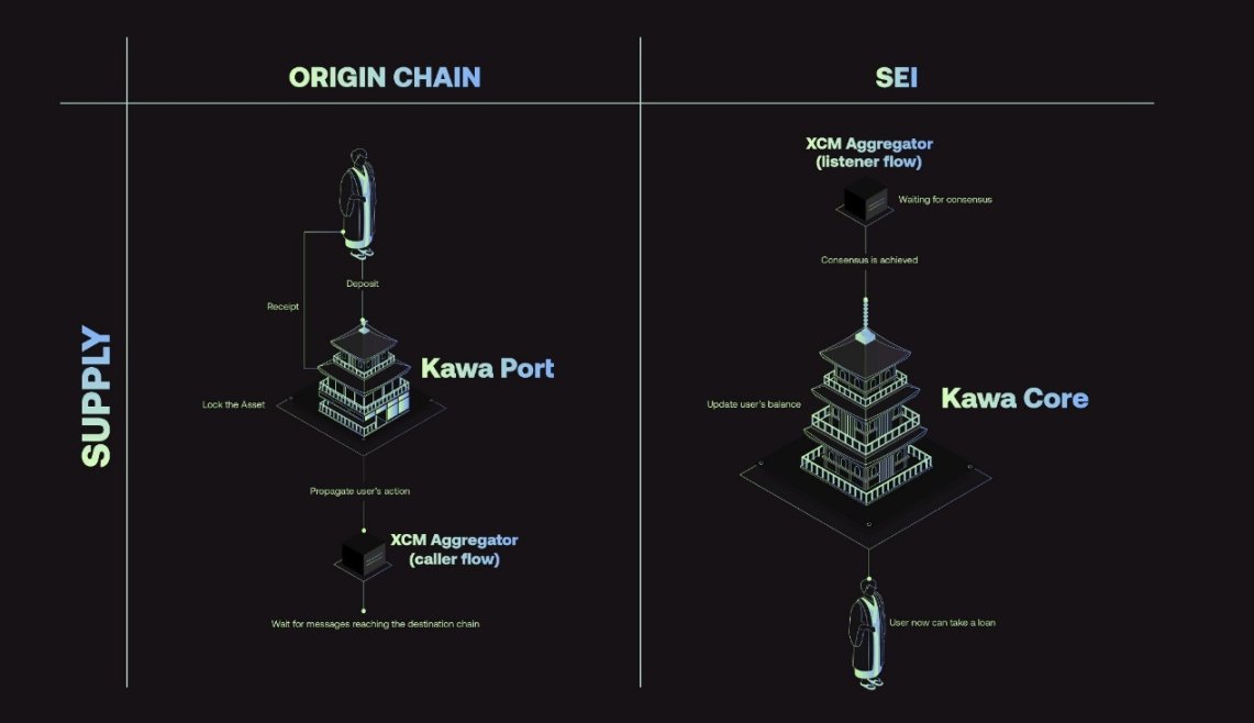 5个Sei生态潜力项目
