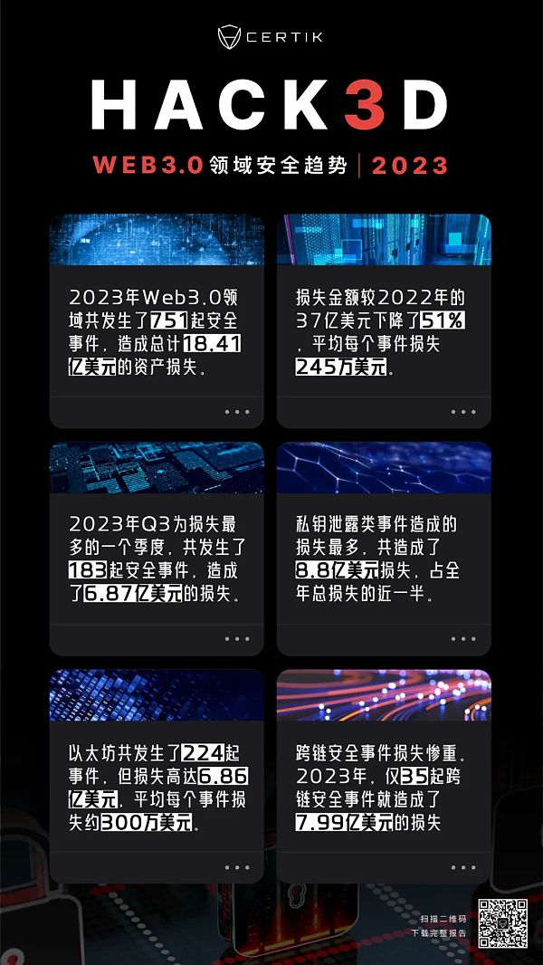 2023年度Web3.0安全报告