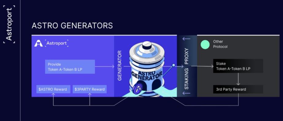5个Sei生态潜力项目