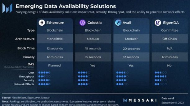 模块化与Celestia