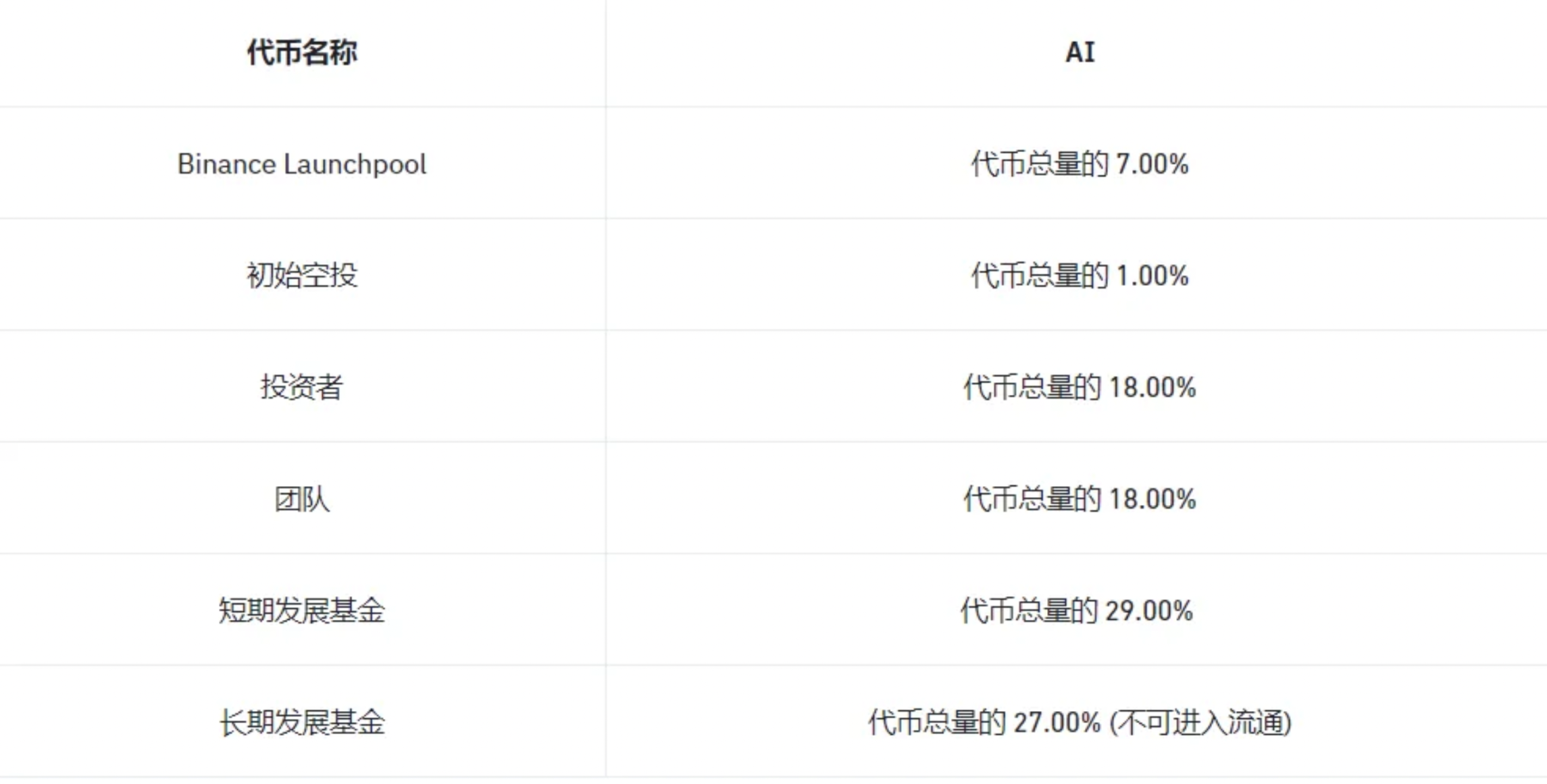 Web3+AI游戏SleepLess项目前景