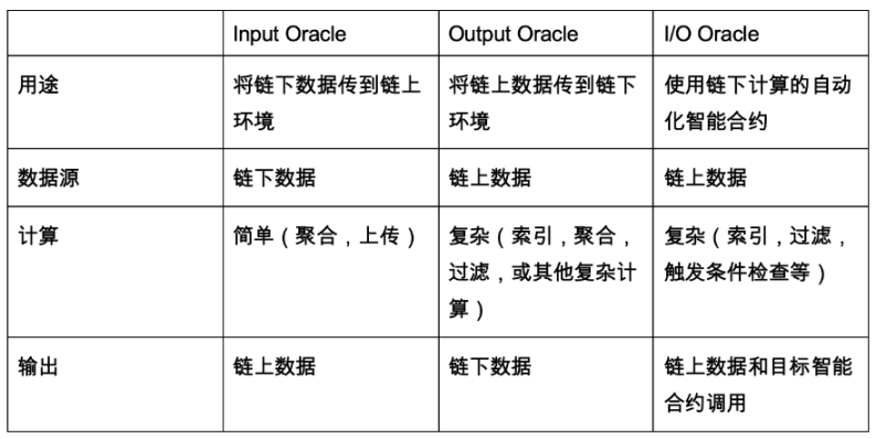 零知识证明的力量:隐私化驱动场景创新