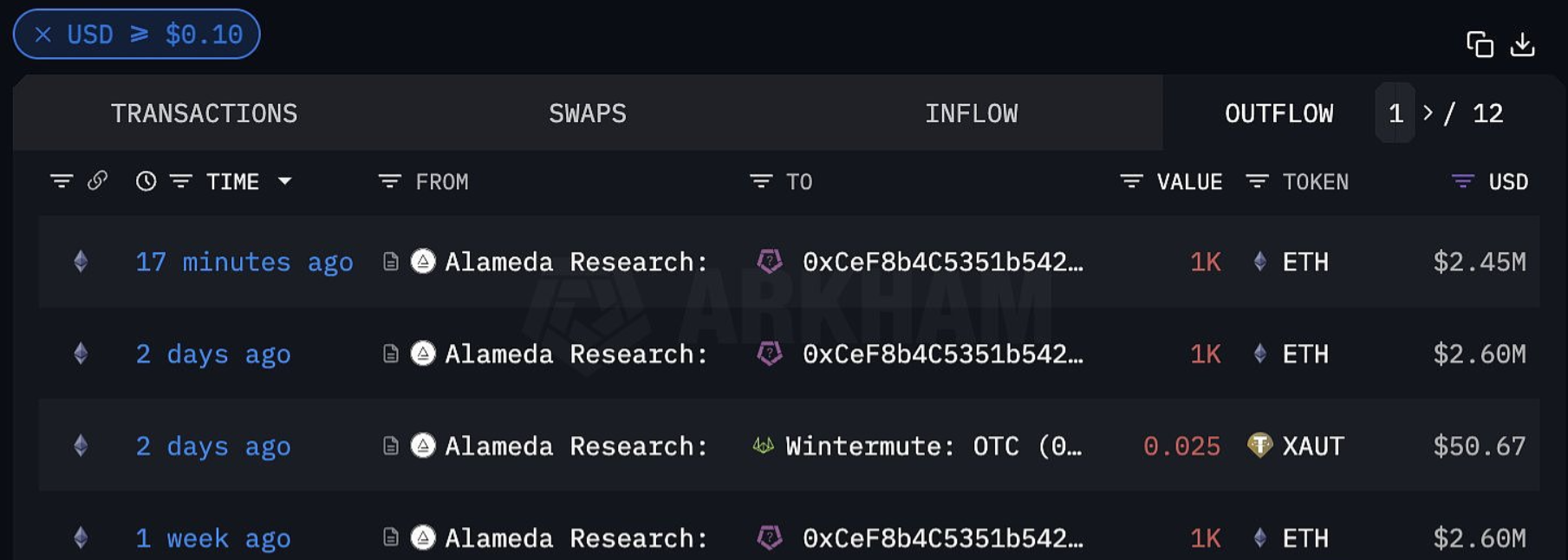 华为云Web3节点引擎服务NES已支持超8个主流公链网络