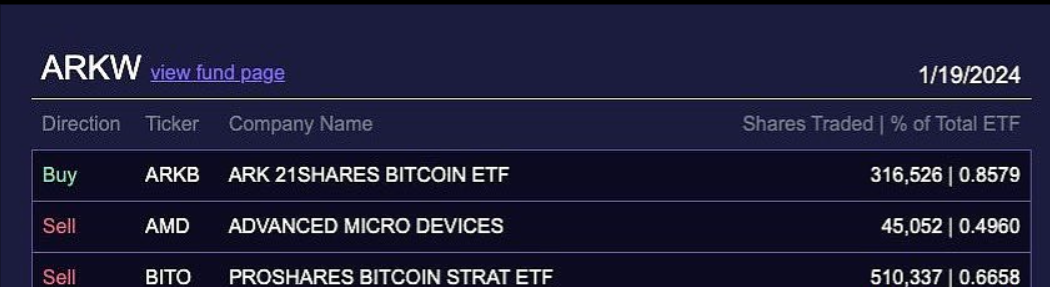 比特币期权隐含波动率较去年10月中旬出现逆转
