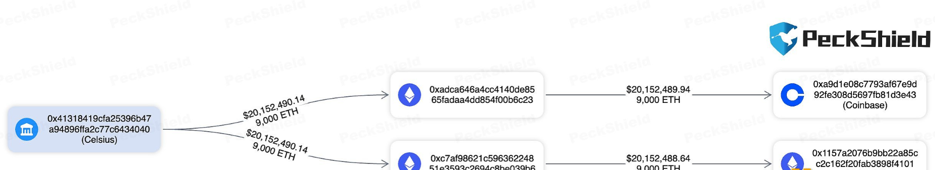 Ape Terminal附加了Mac在SAVM上清算的详细信息和数据