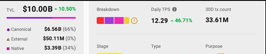 SleeplessAI代币AI将于1月4日10:00 UTC正式发售