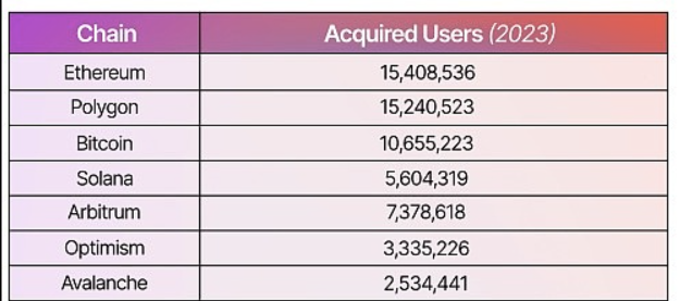 区块链基础设施公司Espresso System将其第四个测试网Gibraltar与Arbitrum集成