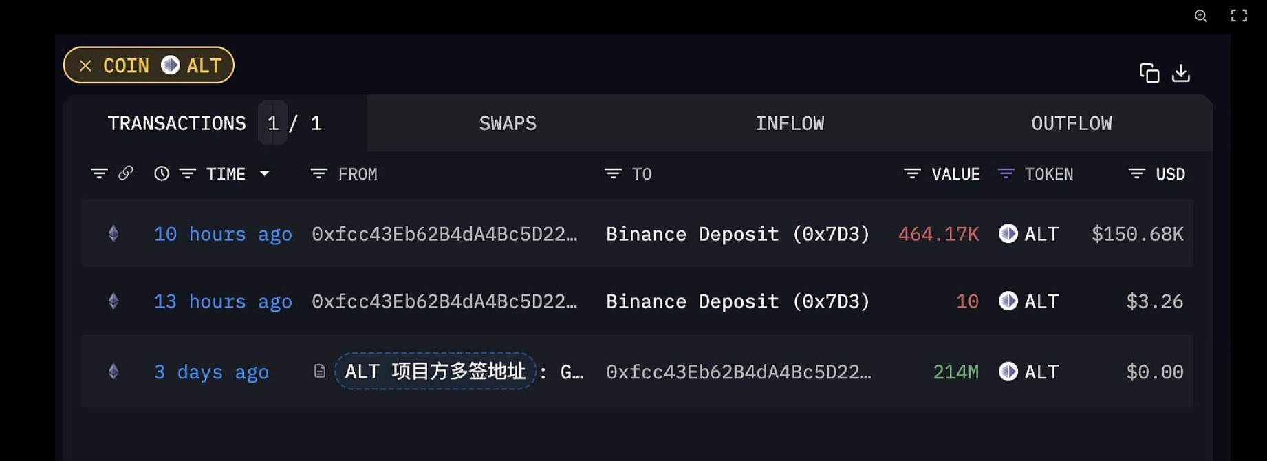比特币二层网络Merlin Chain测试网已上线，目前支持BTC及Brc20跨链