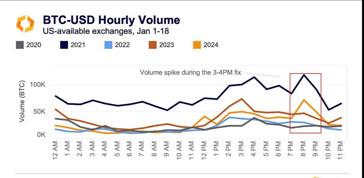 BitGo可以集成COREUM钱包和质押的REST API