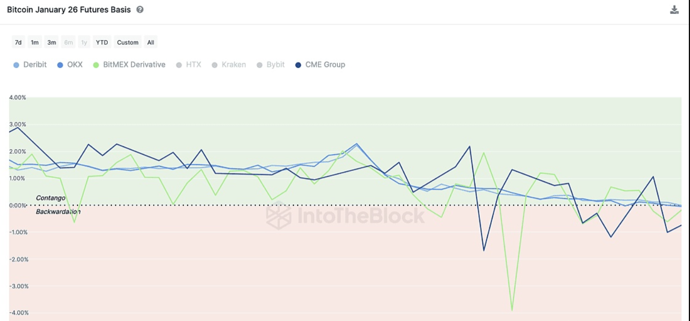 基于比特币网络的去中心化元协议项目Tap Protocol发布了Trac Core测试版
