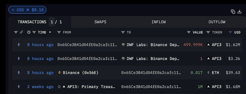 LSD协议Puffer Finance已开启Crunchy Carrot活动,用户可以链接Twitter账户以及钱包