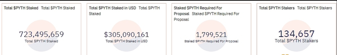 Bounce的比特币质押链BounceBit TVL创新高