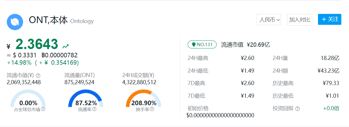 ONT币今日最新价格